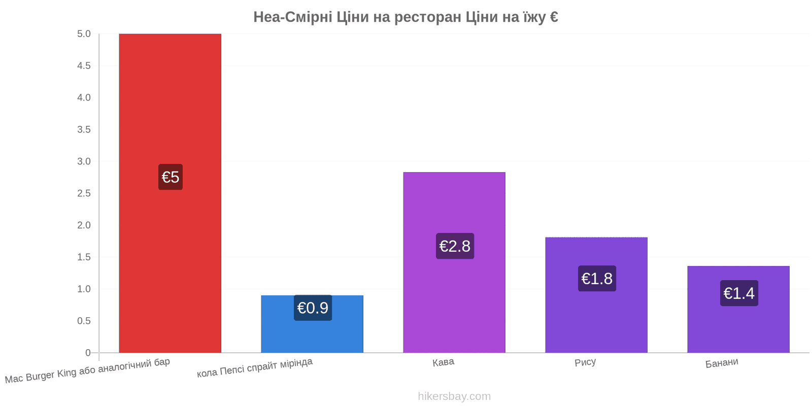 Неа-Смірні зміни цін hikersbay.com