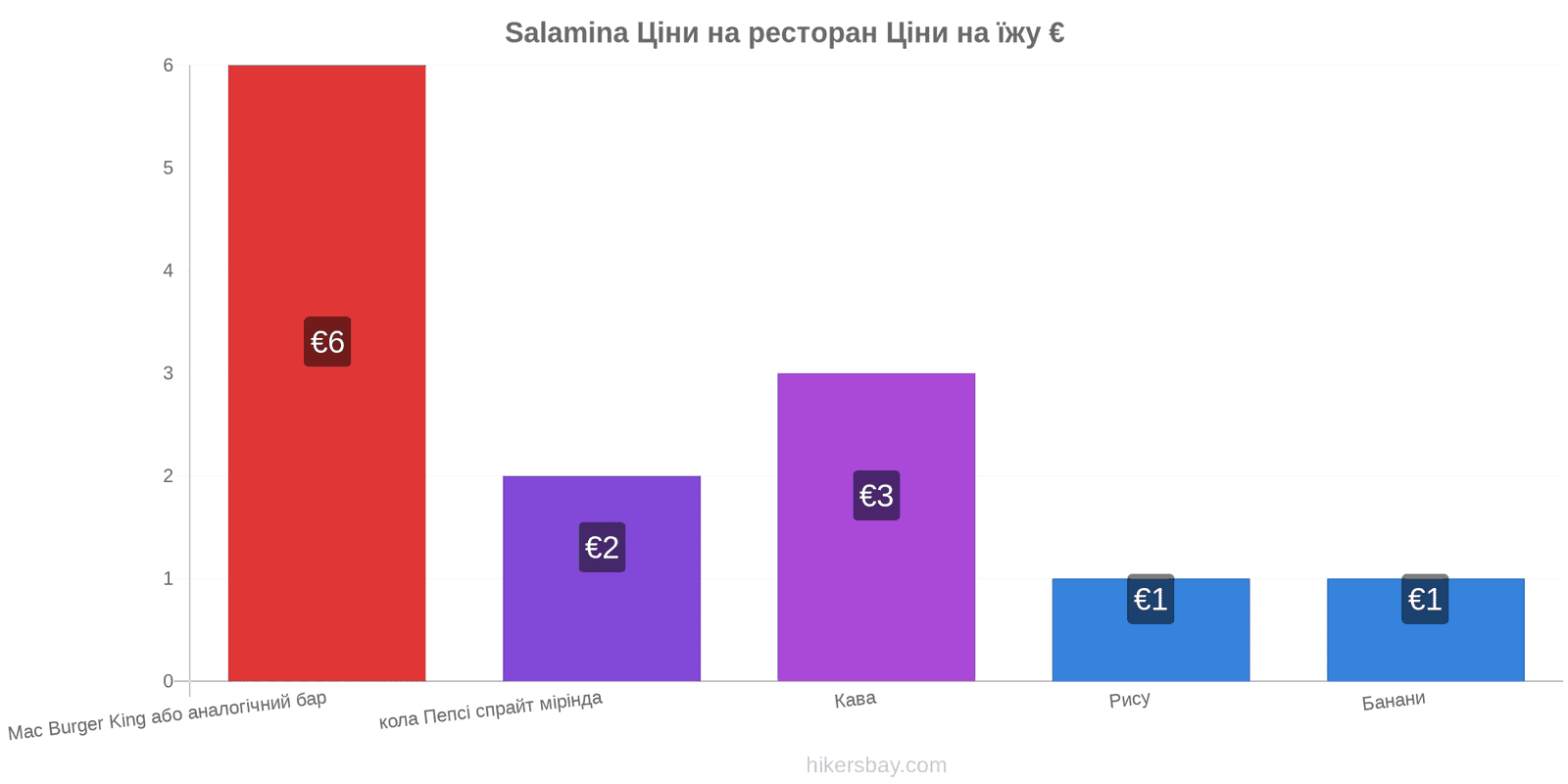 Salamina зміни цін hikersbay.com