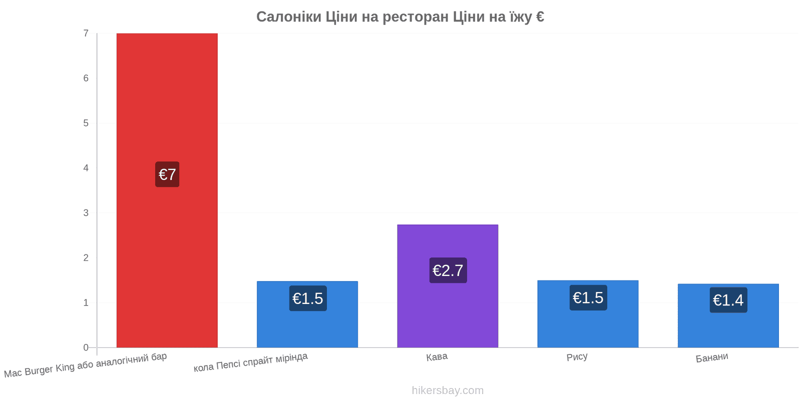 Салоніки зміни цін hikersbay.com