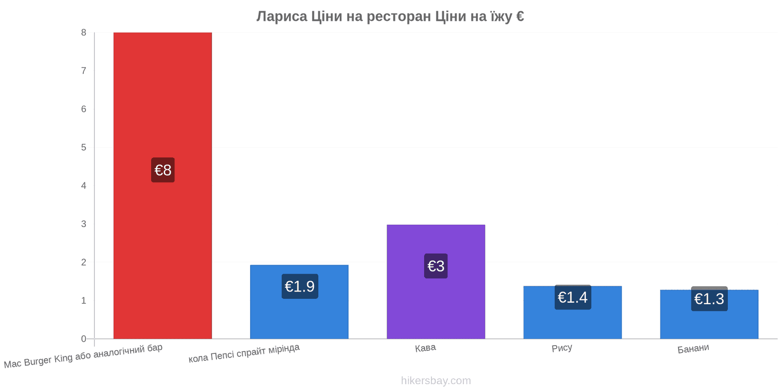 Лариса зміни цін hikersbay.com