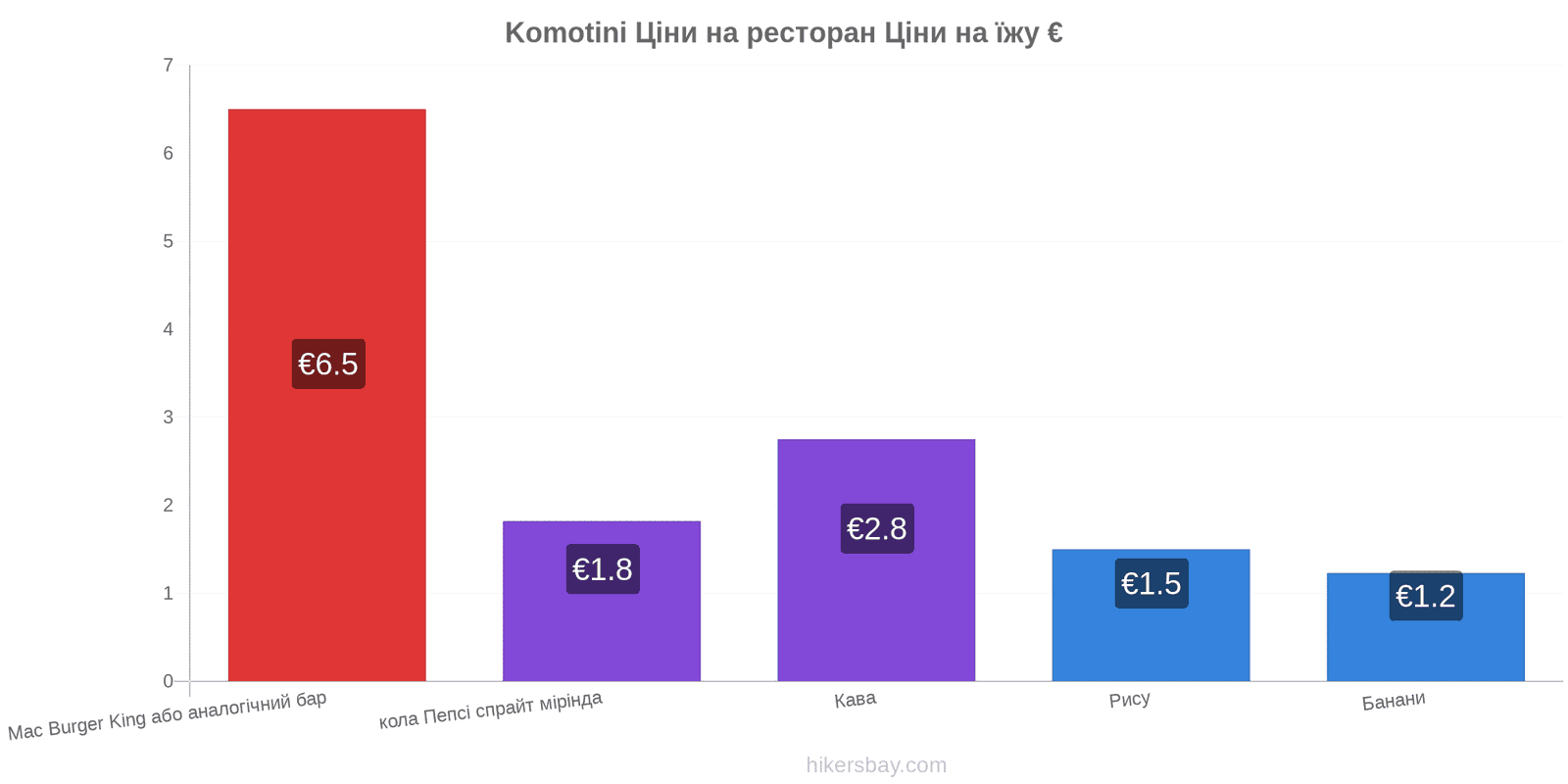 Komotini зміни цін hikersbay.com