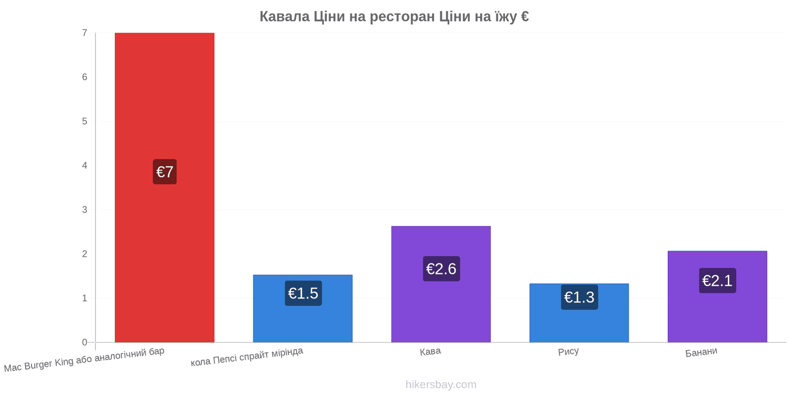 Кавала зміни цін hikersbay.com