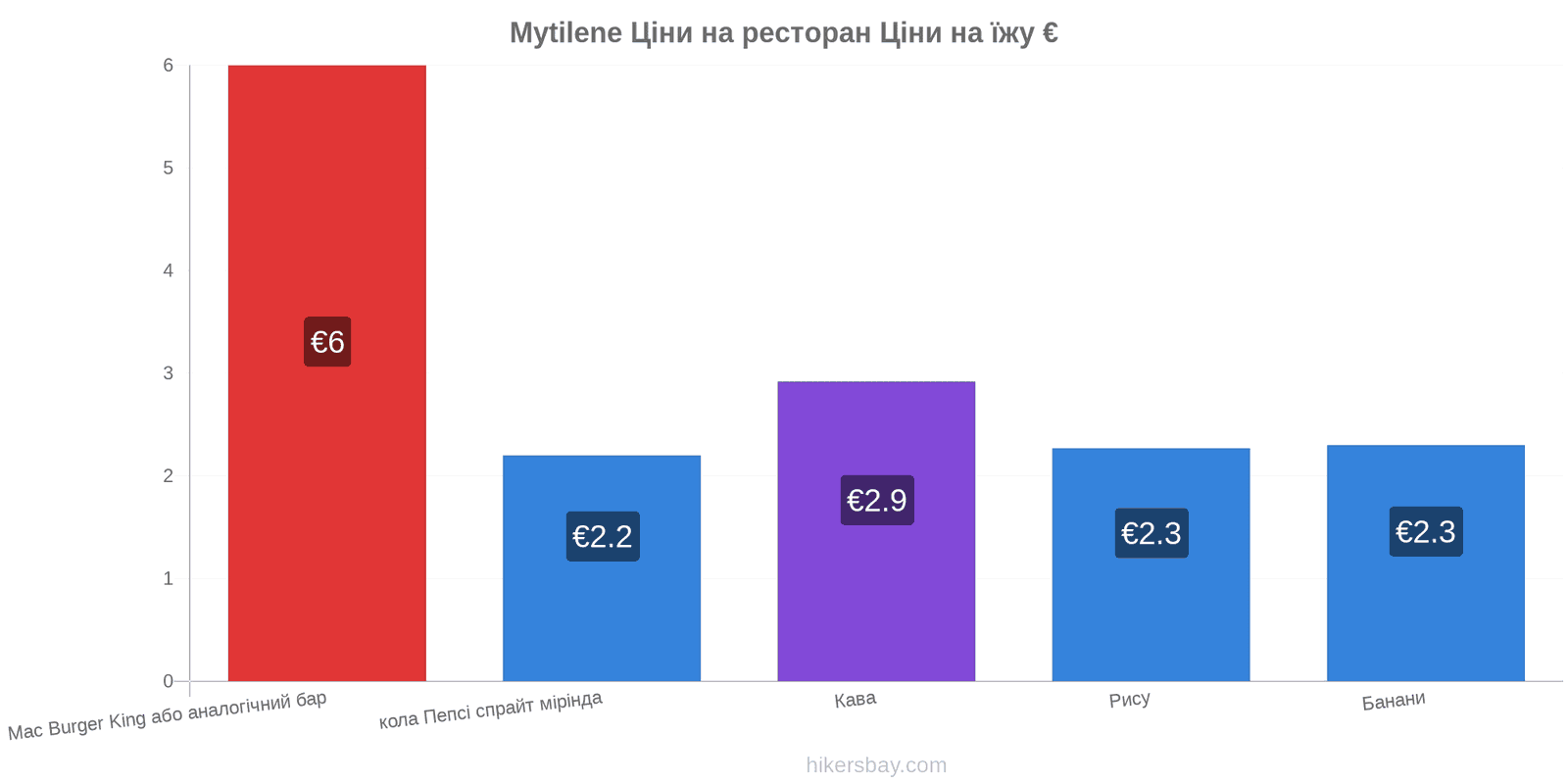 Mytilene зміни цін hikersbay.com