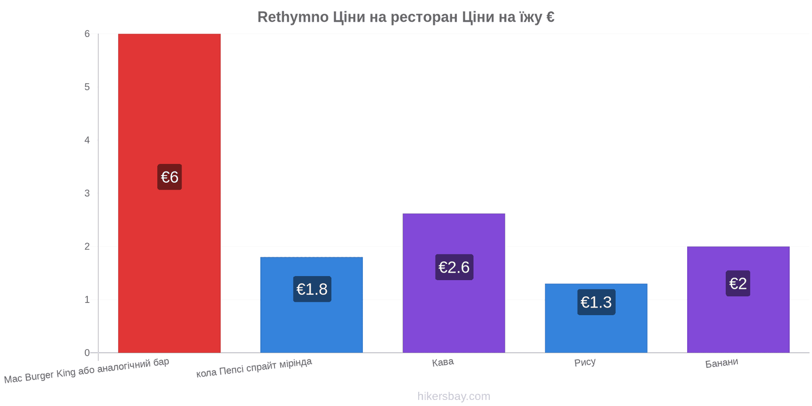 Rethymno зміни цін hikersbay.com