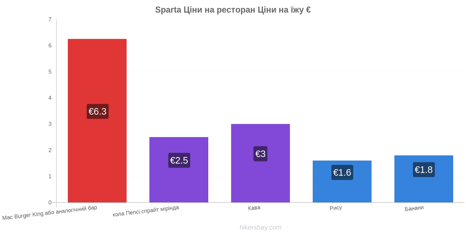 Sparta зміни цін hikersbay.com