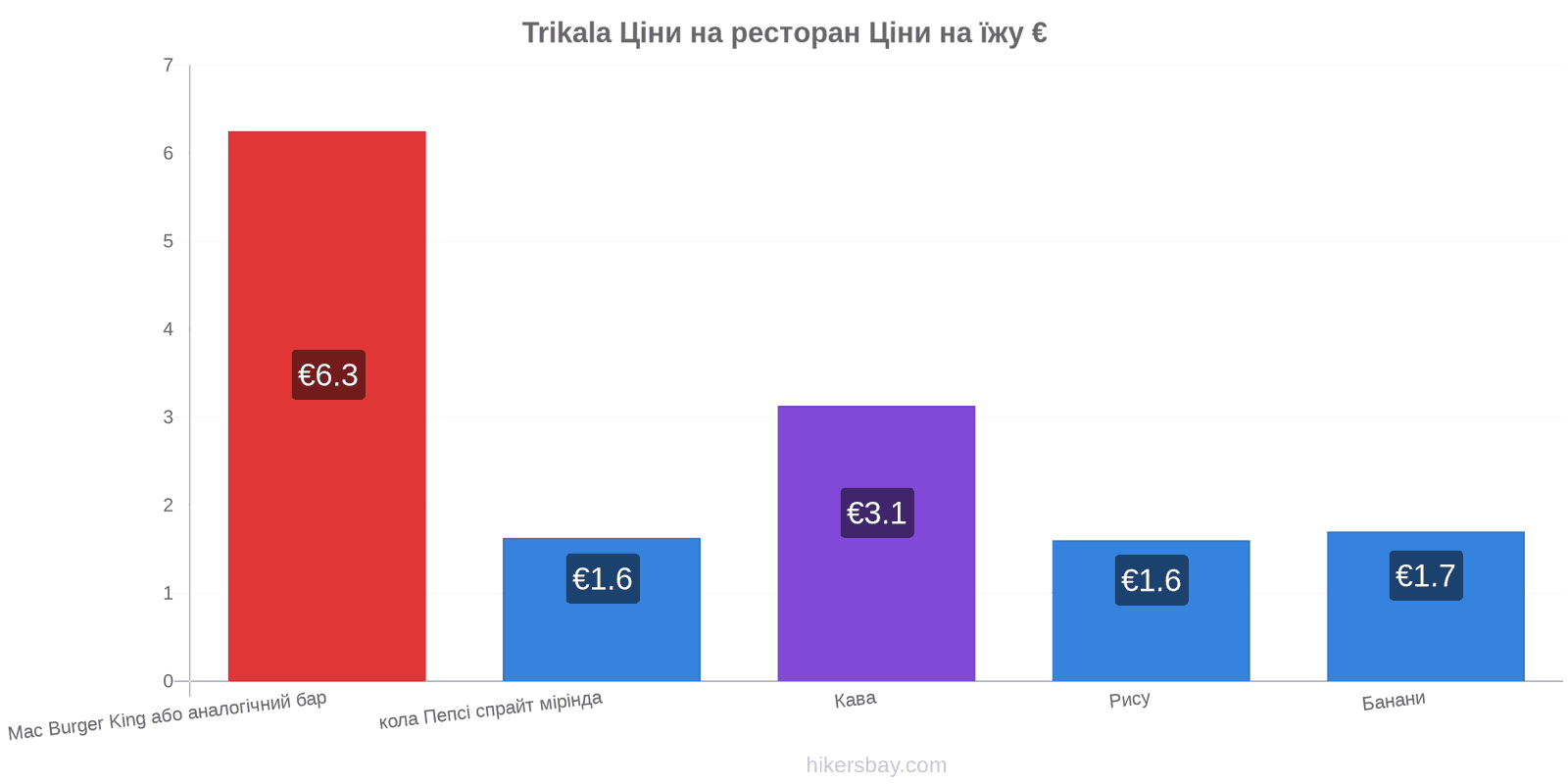 Trikala зміни цін hikersbay.com