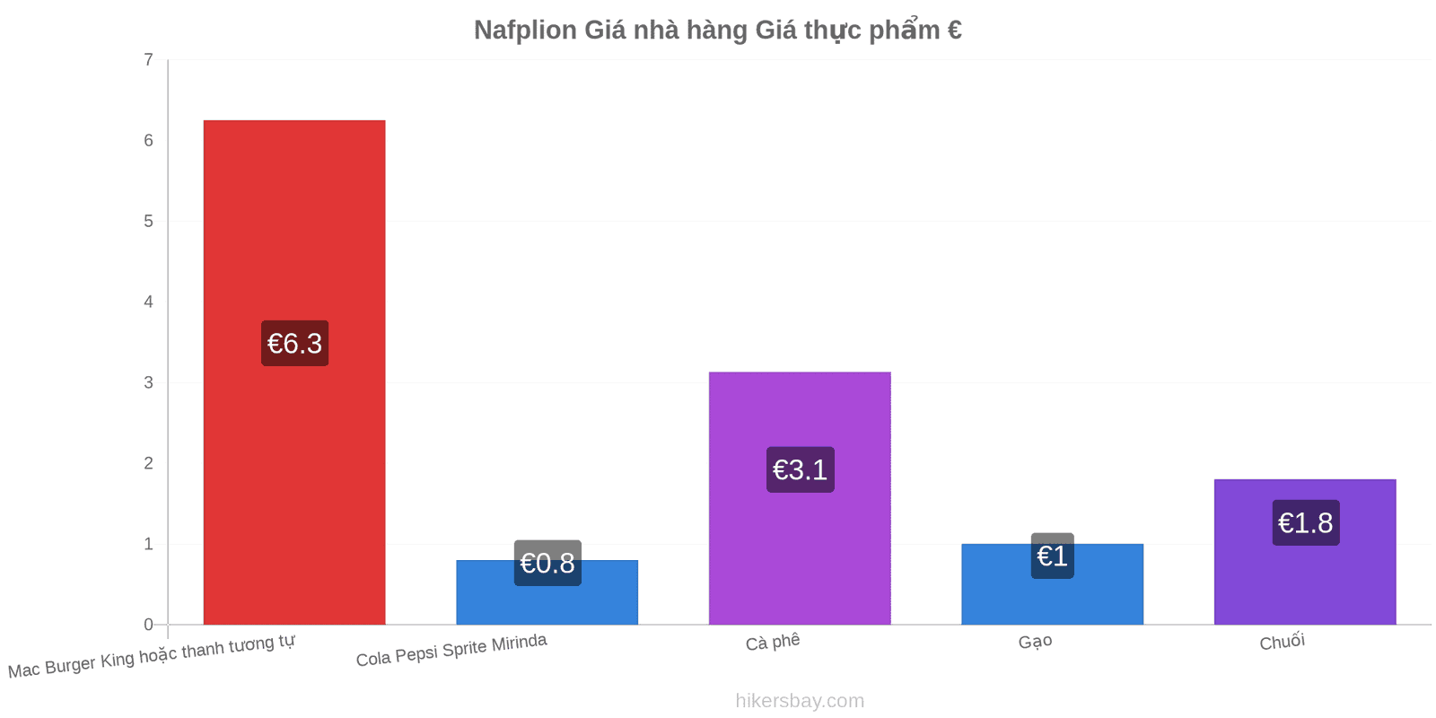 Nafplion thay đổi giá cả hikersbay.com