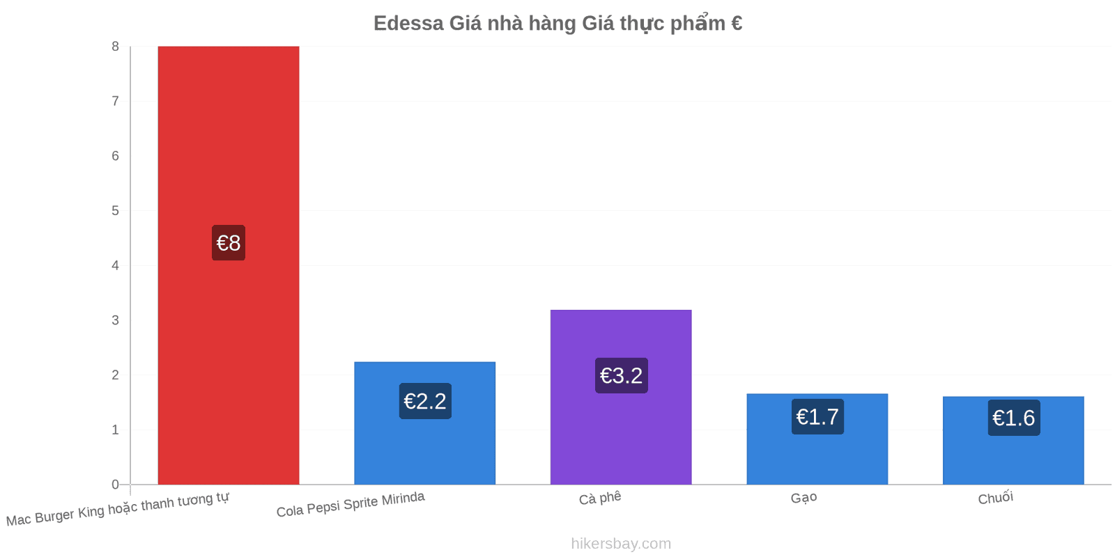 Edessa thay đổi giá cả hikersbay.com