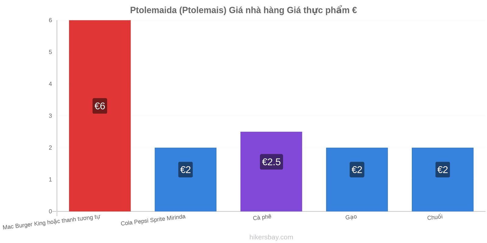 Ptolemaida (Ptolemais) thay đổi giá cả hikersbay.com