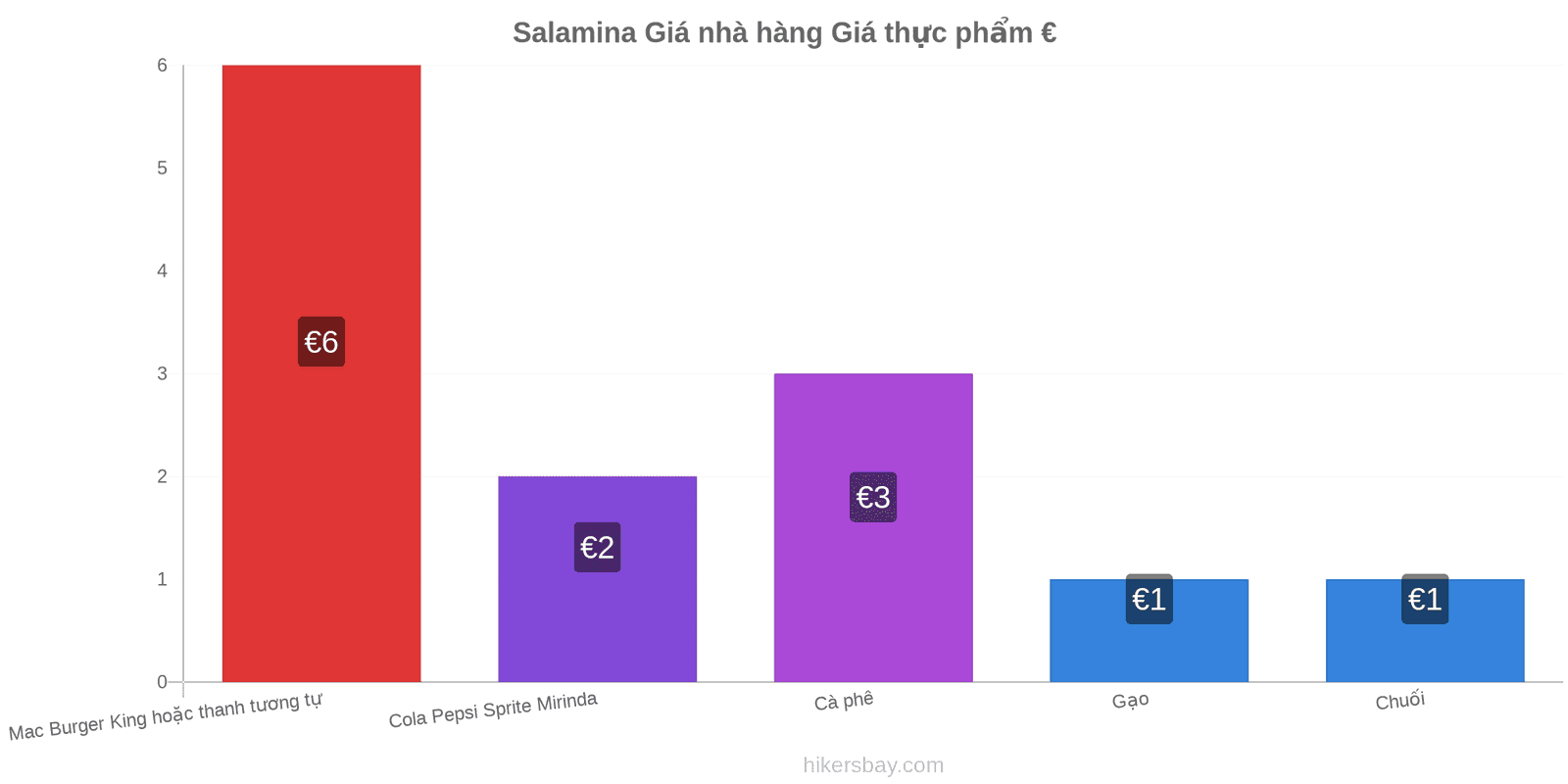 Salamina thay đổi giá cả hikersbay.com