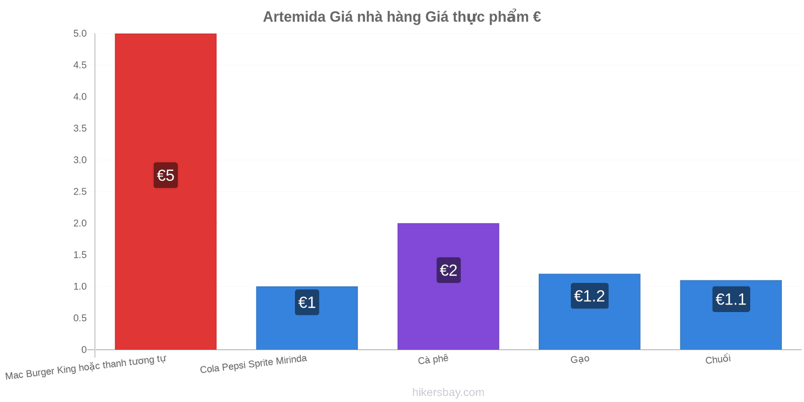 Artemida thay đổi giá cả hikersbay.com