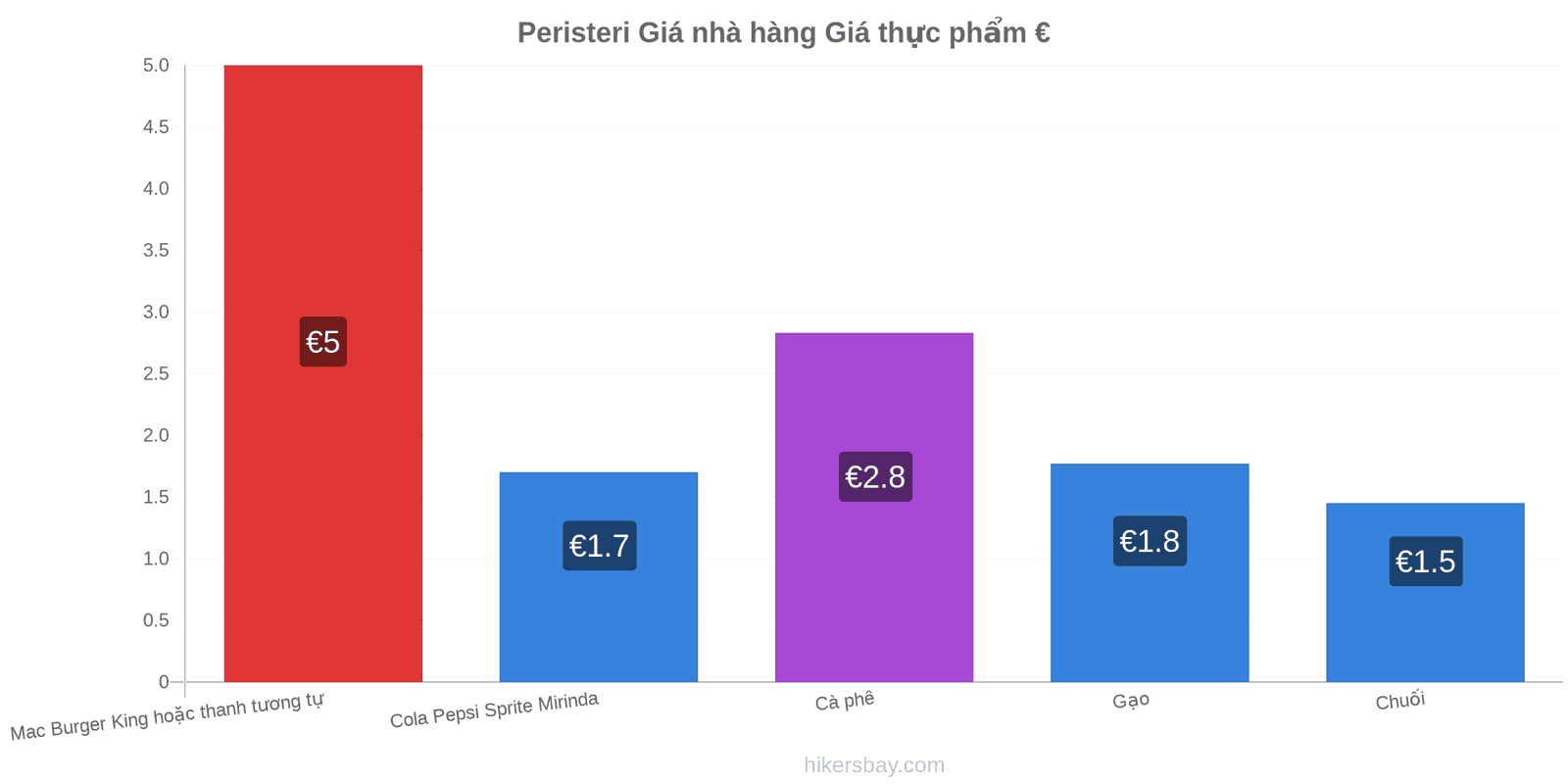 Peristeri thay đổi giá cả hikersbay.com