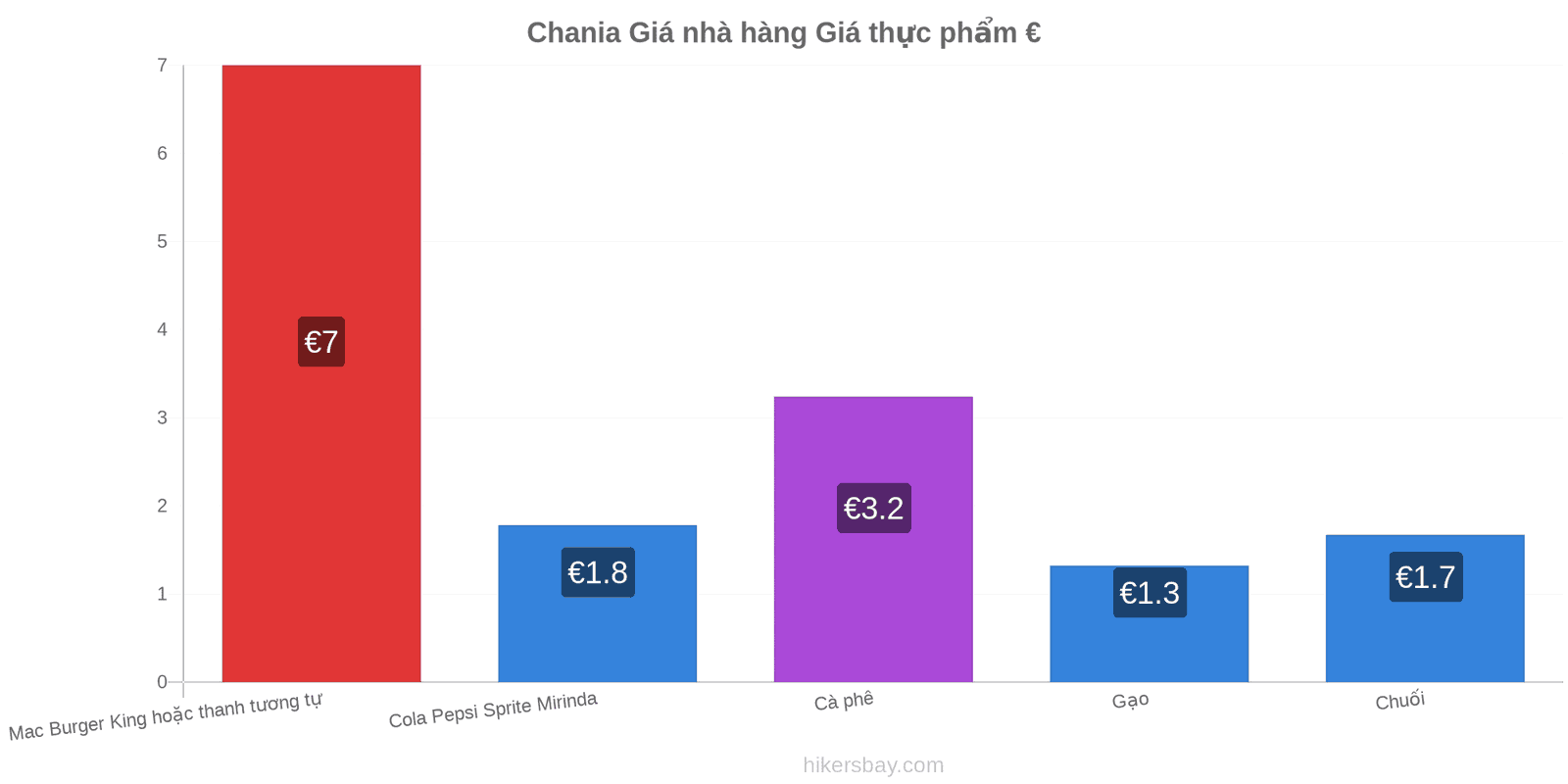 Chania thay đổi giá cả hikersbay.com