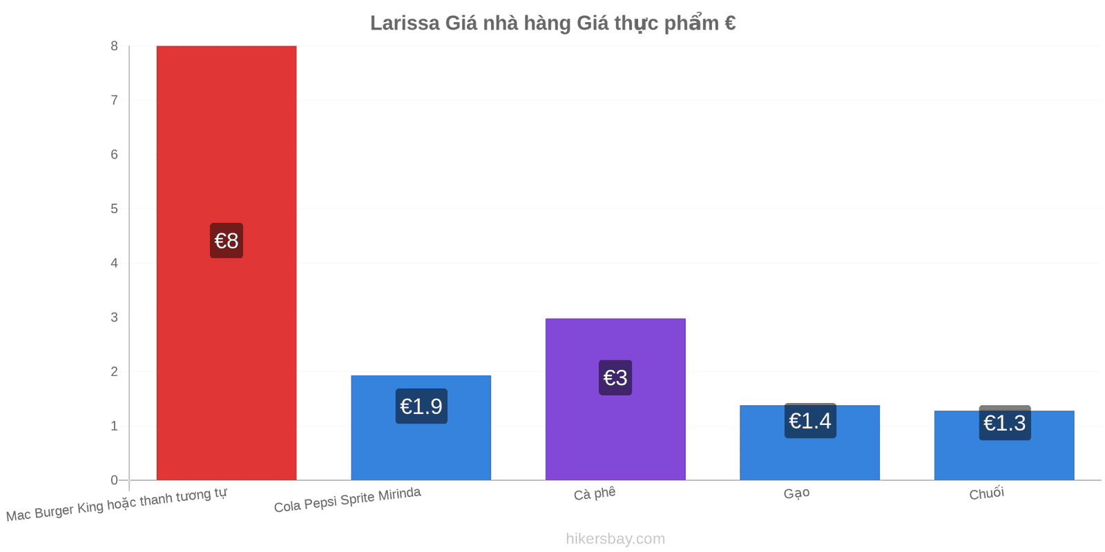 Larissa thay đổi giá cả hikersbay.com