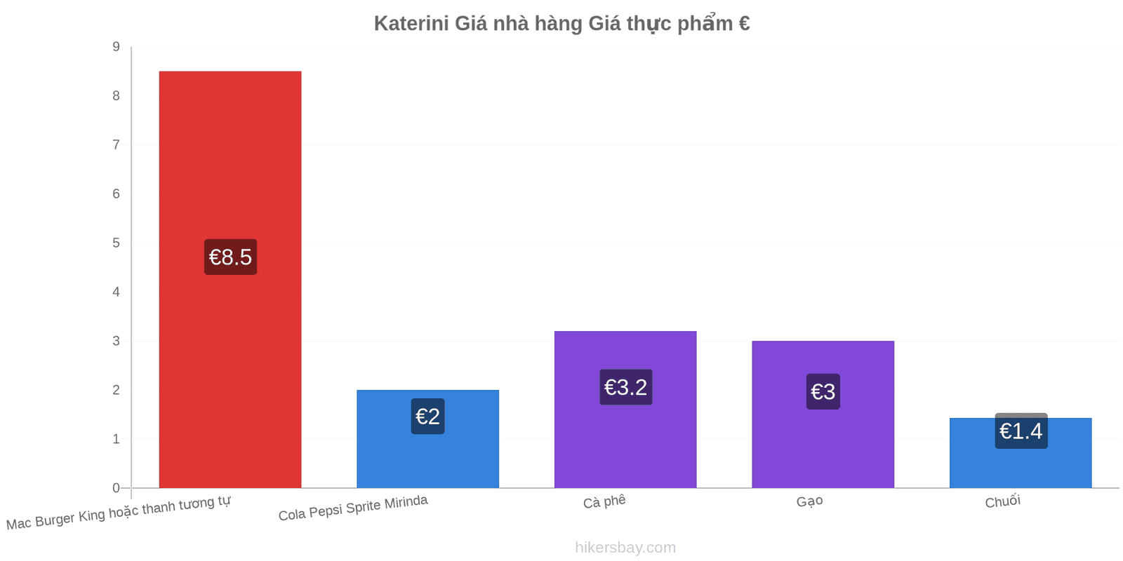 Katerini thay đổi giá cả hikersbay.com