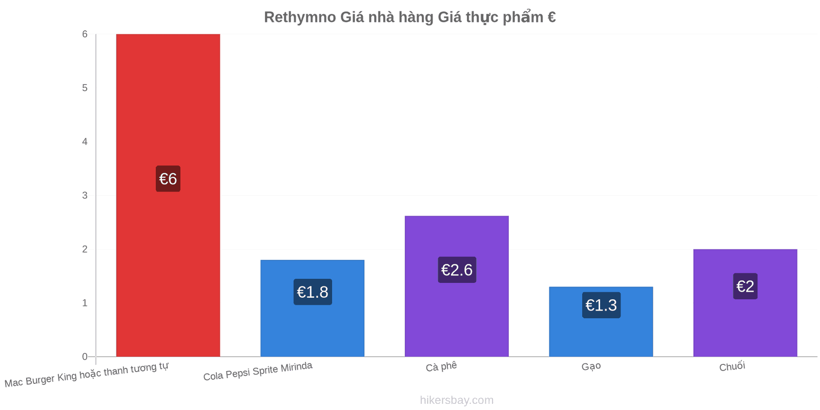 Rethymno thay đổi giá cả hikersbay.com