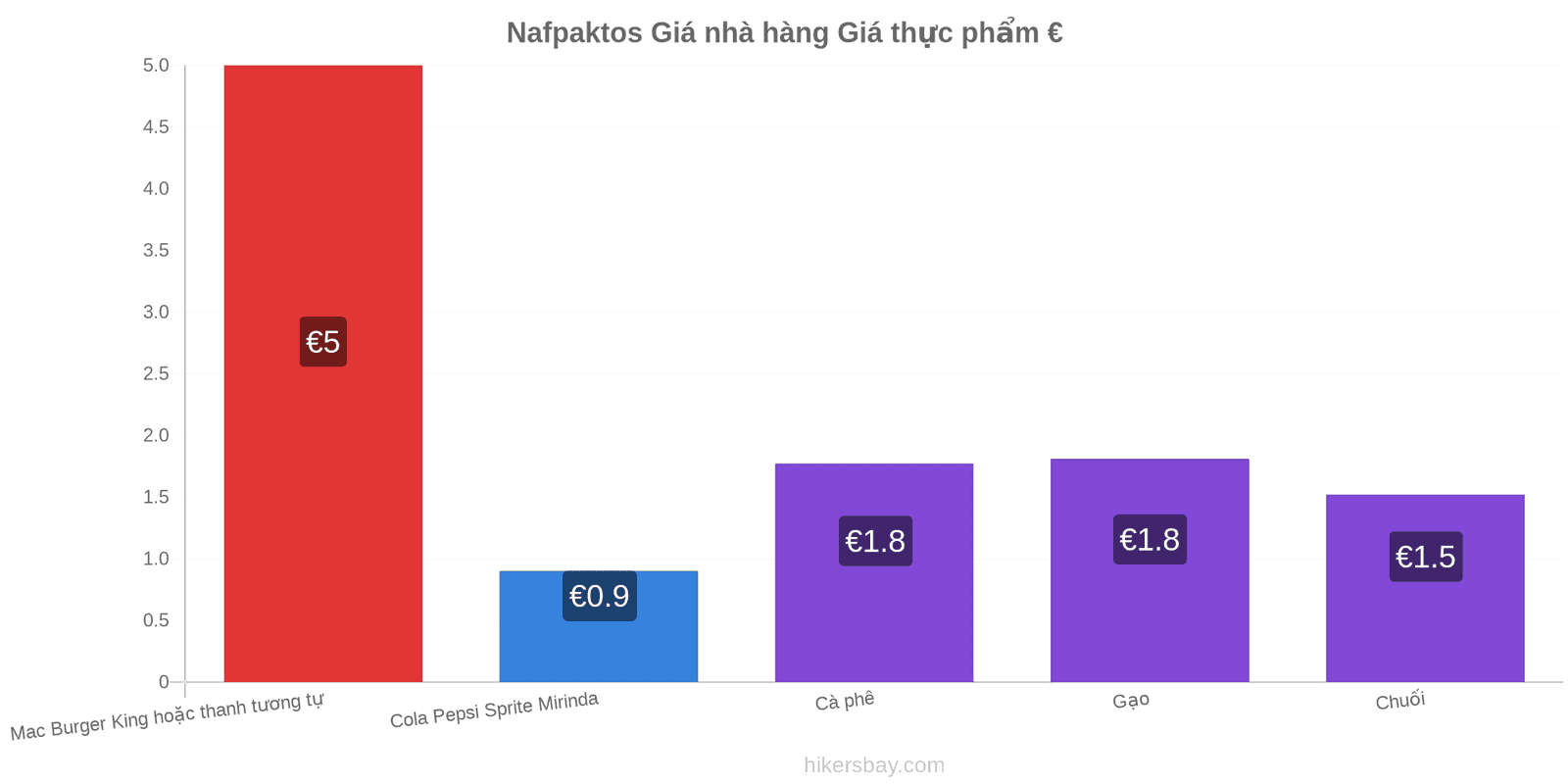 Nafpaktos thay đổi giá cả hikersbay.com