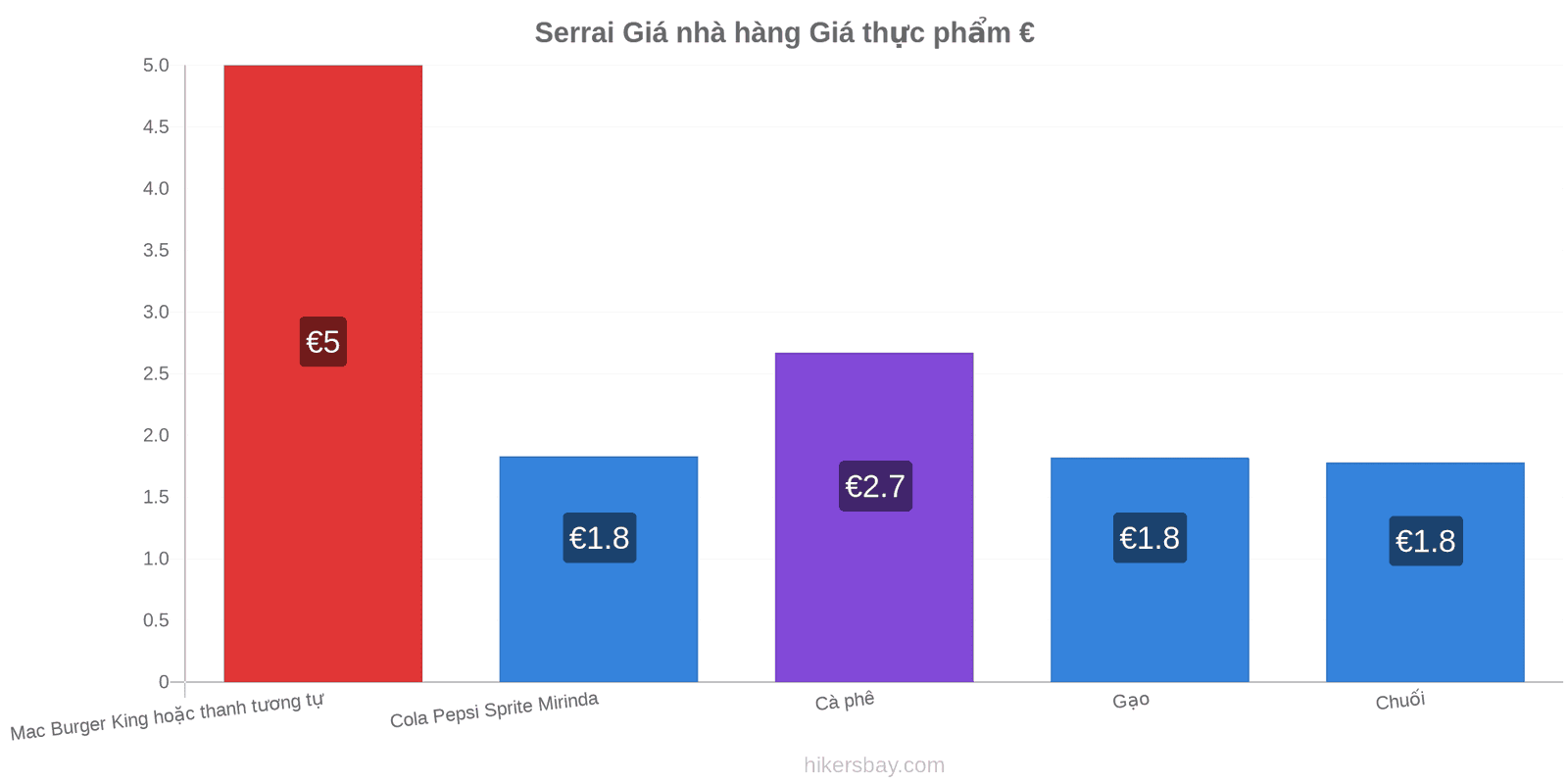 Serrai thay đổi giá cả hikersbay.com