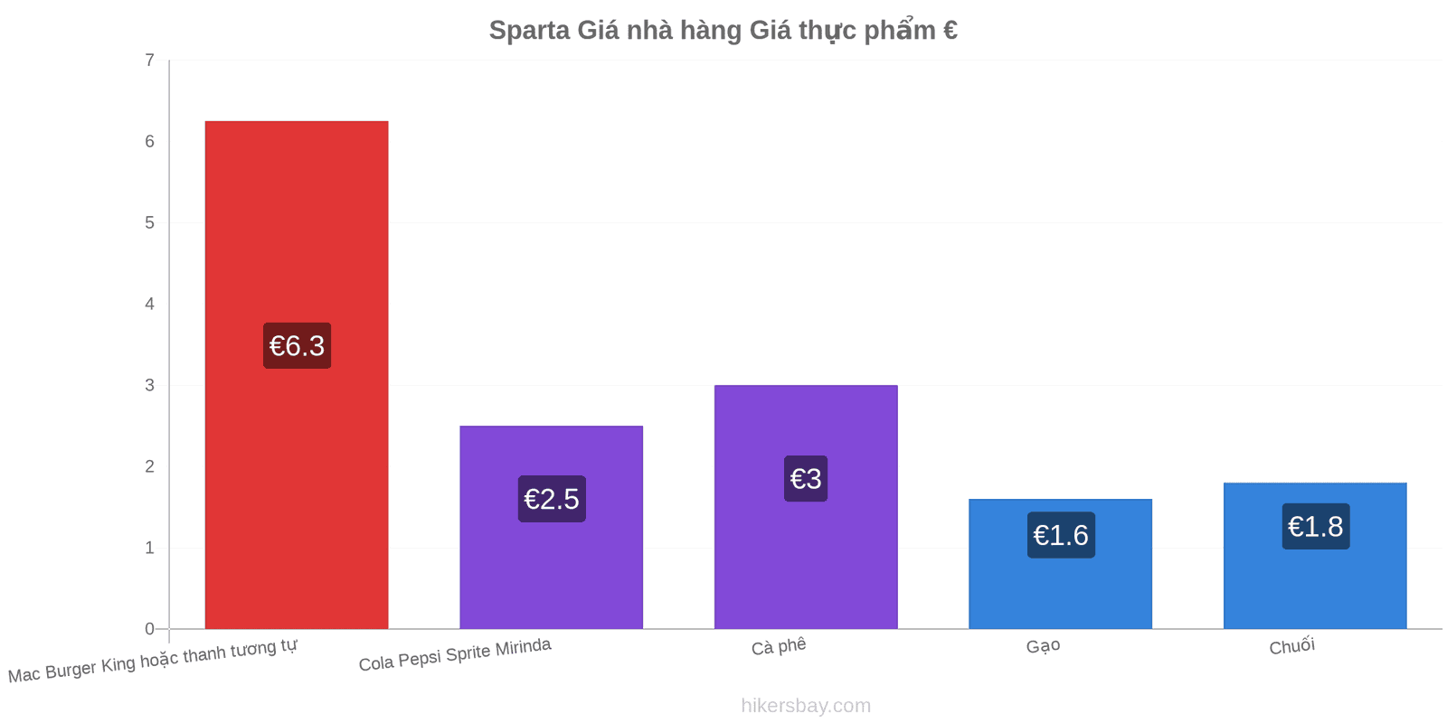 Sparta thay đổi giá cả hikersbay.com