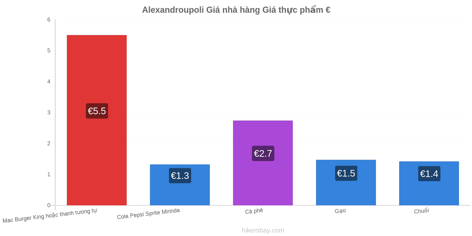 Alexandroupoli thay đổi giá cả hikersbay.com