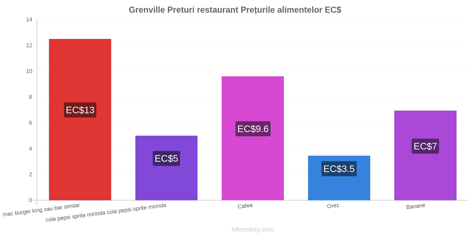 Grenville schimbări de prețuri hikersbay.com