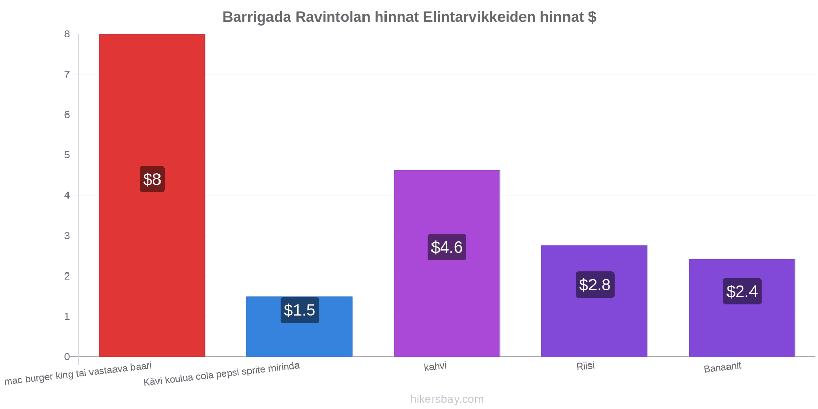 Barrigada hintojen muutokset hikersbay.com