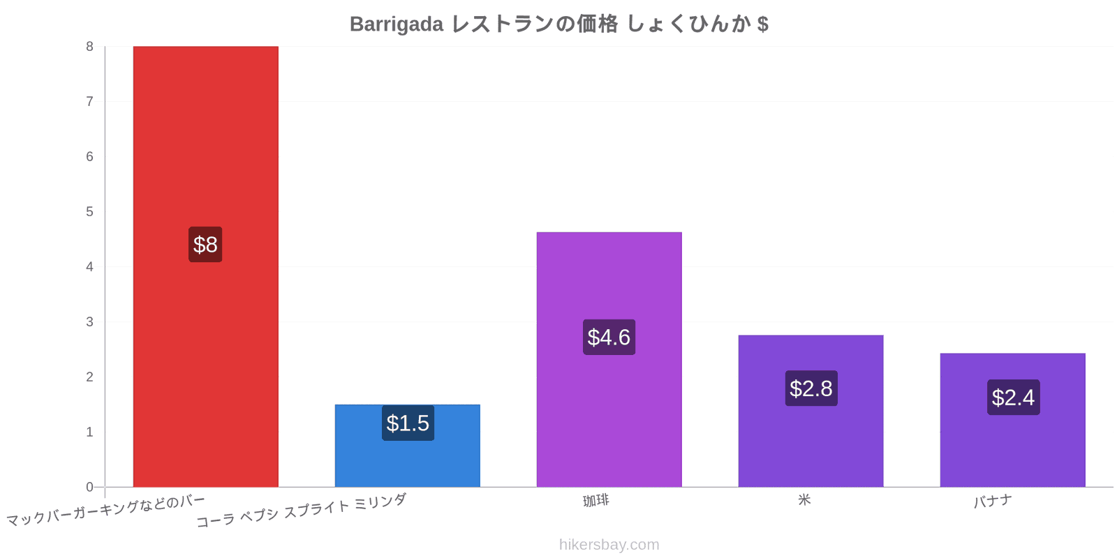 Barrigada 価格の変更 hikersbay.com