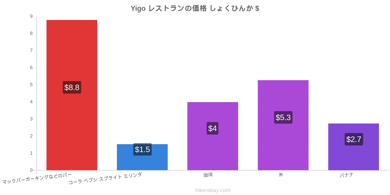 Yigo 価格の変更 hikersbay.com