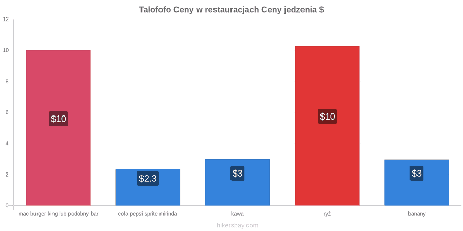 Talofofo zmiany cen hikersbay.com
