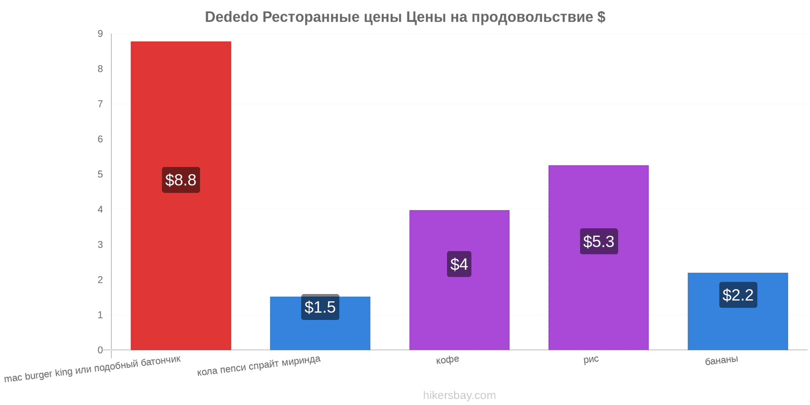 Dededo изменения цен hikersbay.com