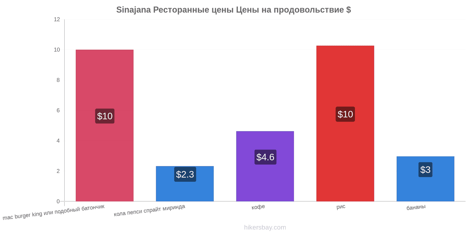 Sinajana изменения цен hikersbay.com