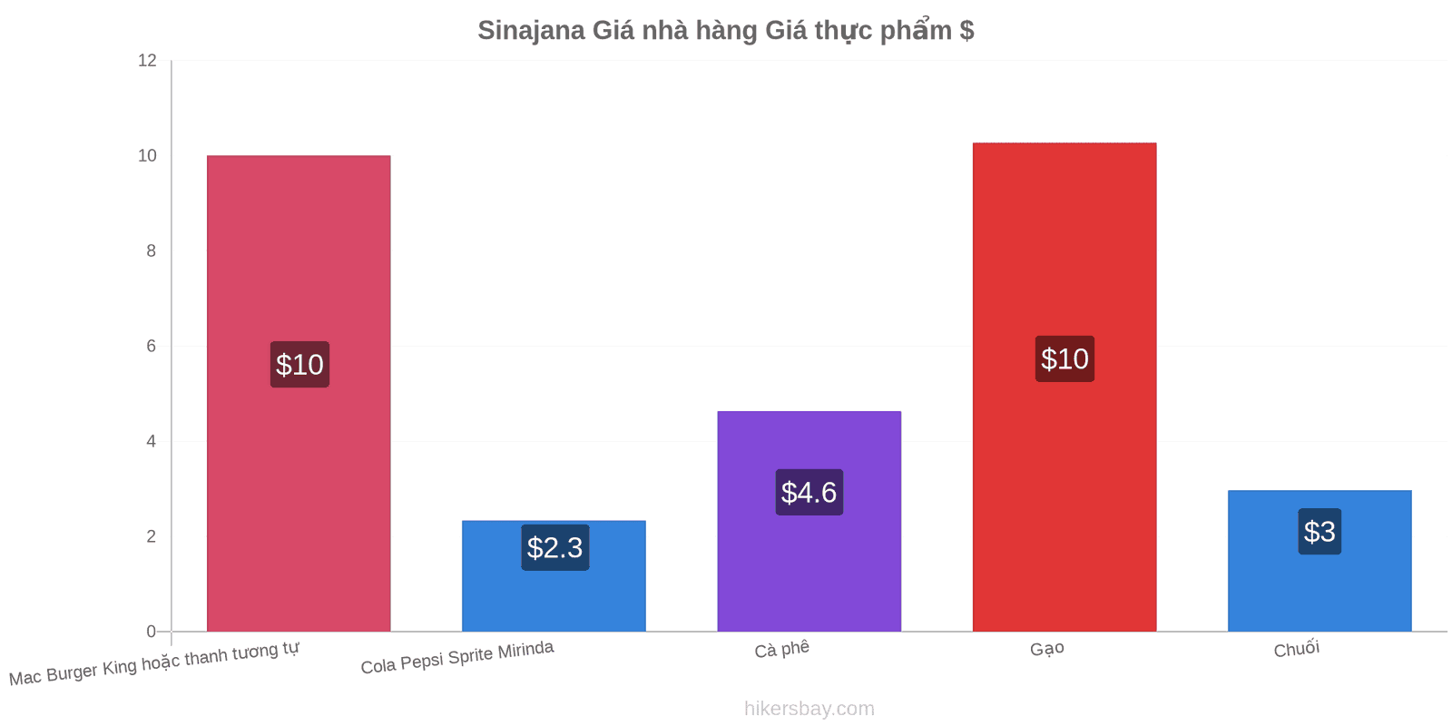 Sinajana thay đổi giá cả hikersbay.com