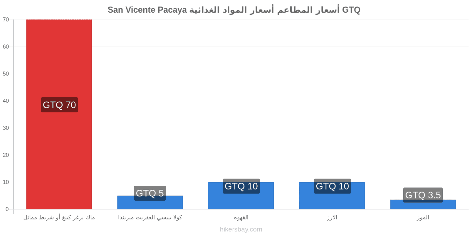 San Vicente Pacaya تغييرات الأسعار hikersbay.com