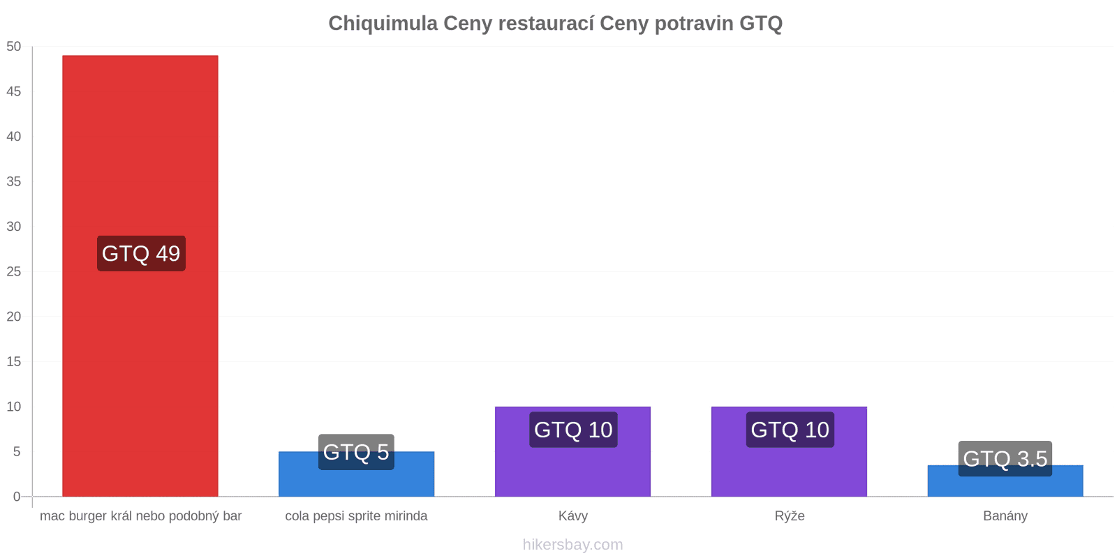 Chiquimula změny cen hikersbay.com