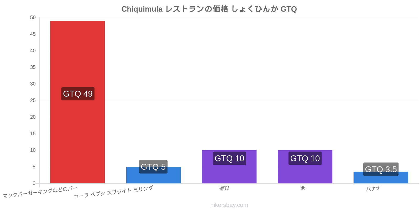 Chiquimula 価格の変更 hikersbay.com