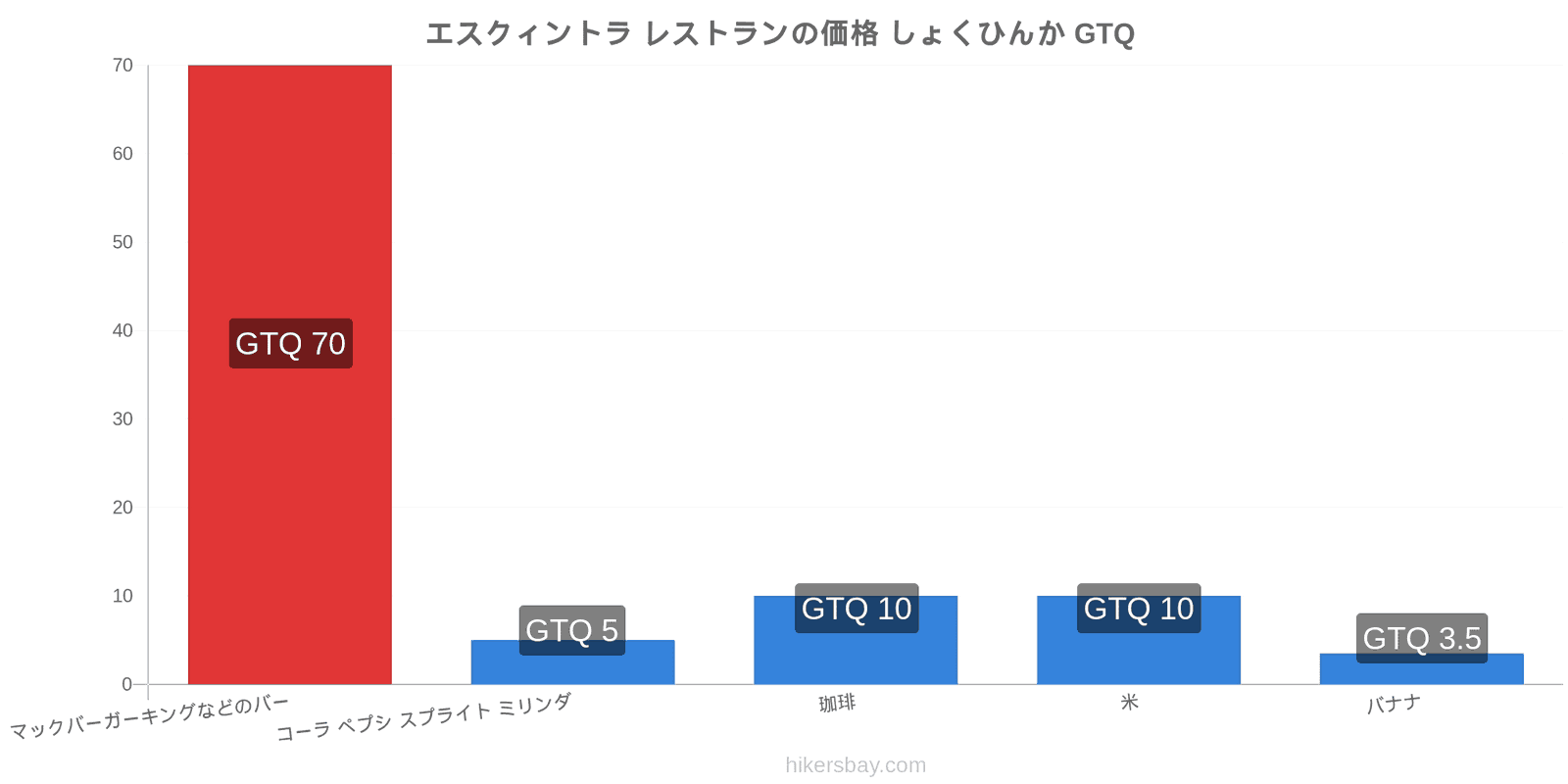 エスクィントラ 価格の変更 hikersbay.com