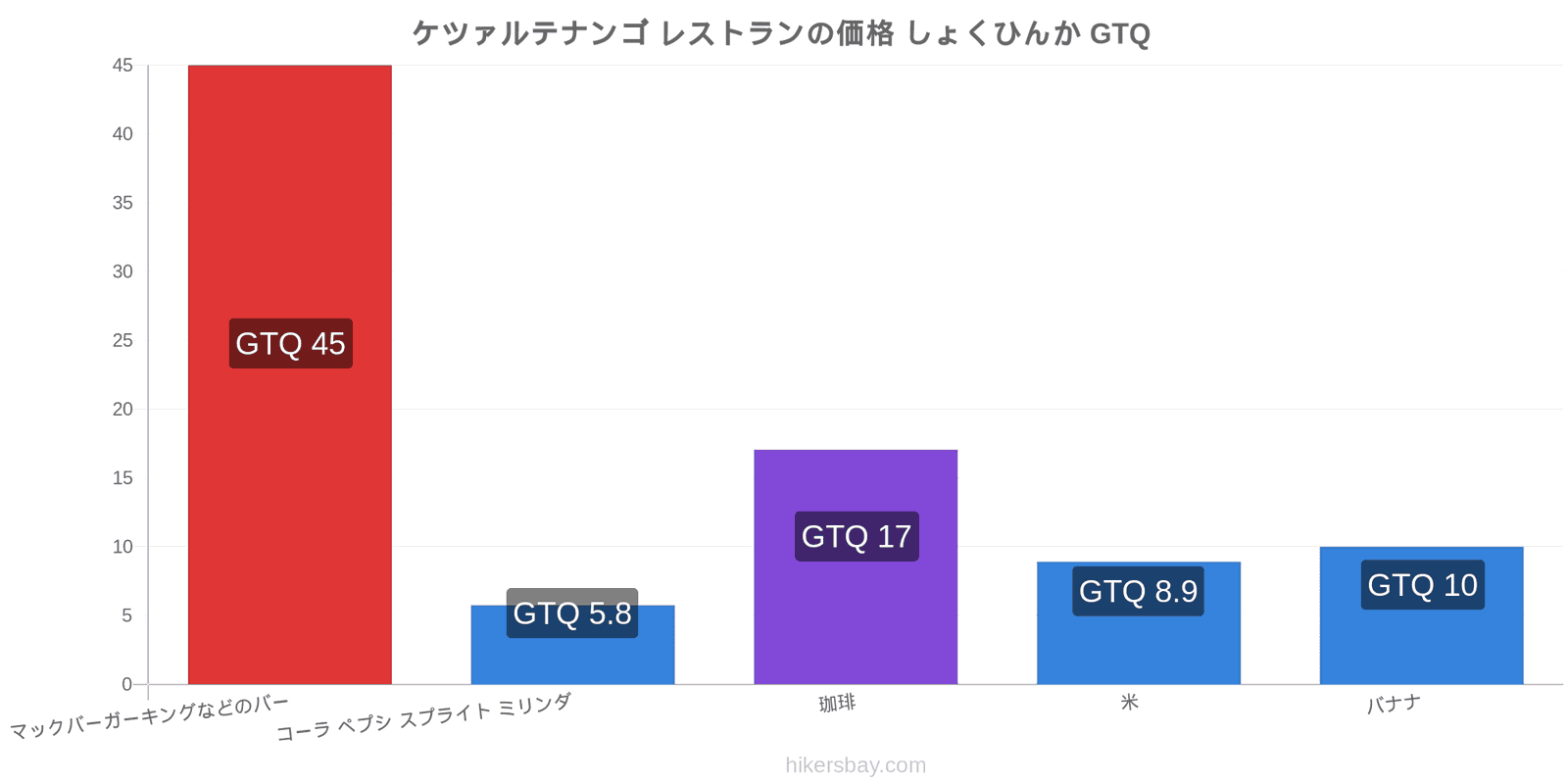 ケツァルテナンゴ 価格の変更 hikersbay.com