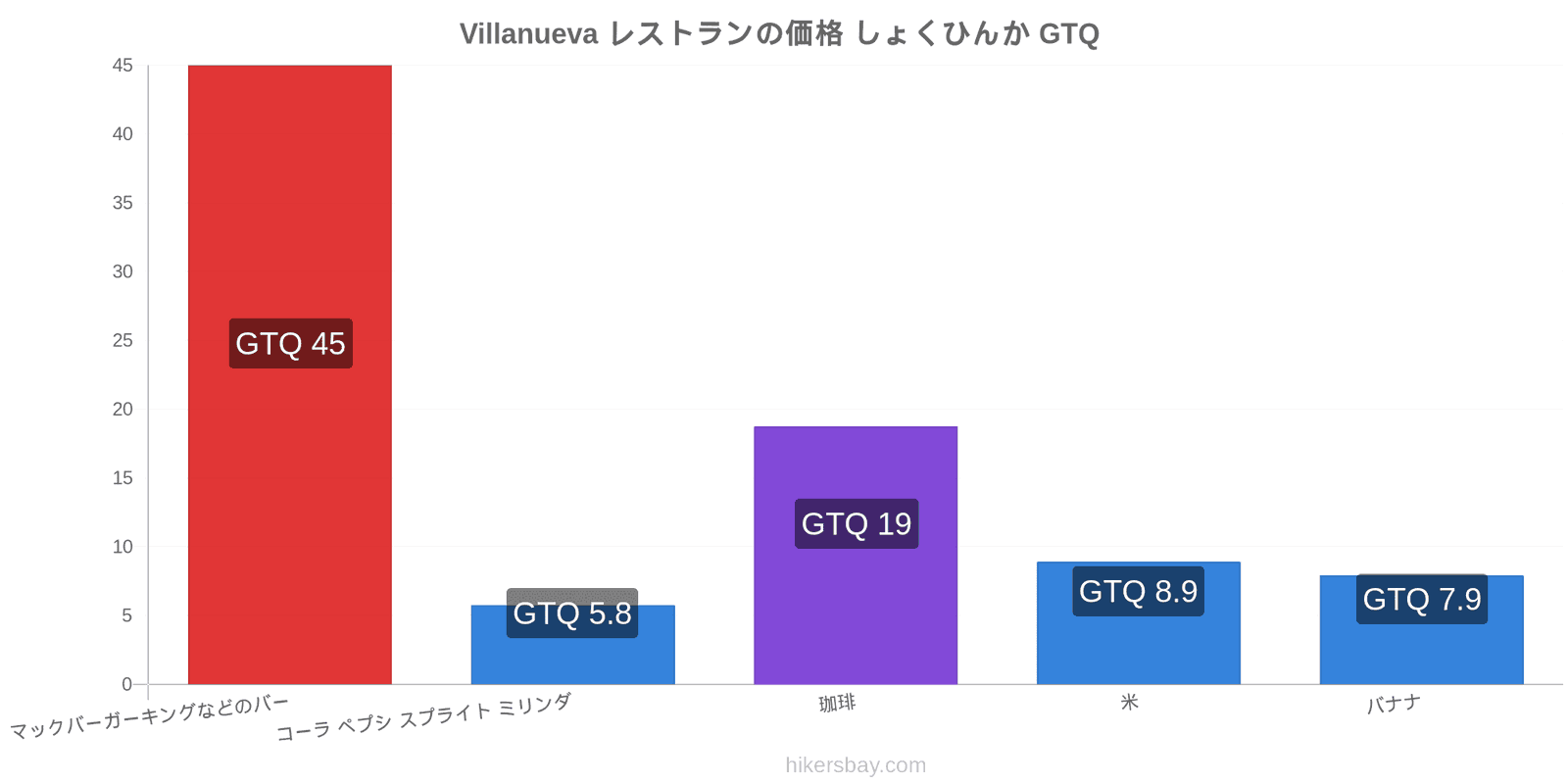 Villanueva 価格の変更 hikersbay.com