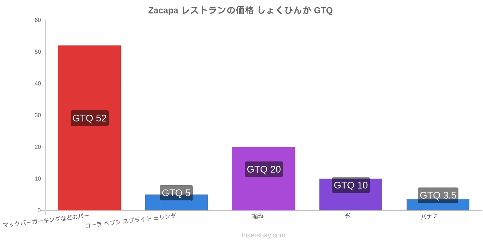 Zacapa 価格の変更 hikersbay.com