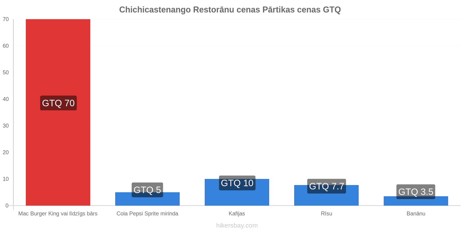 Chichicastenango cenu izmaiņas hikersbay.com