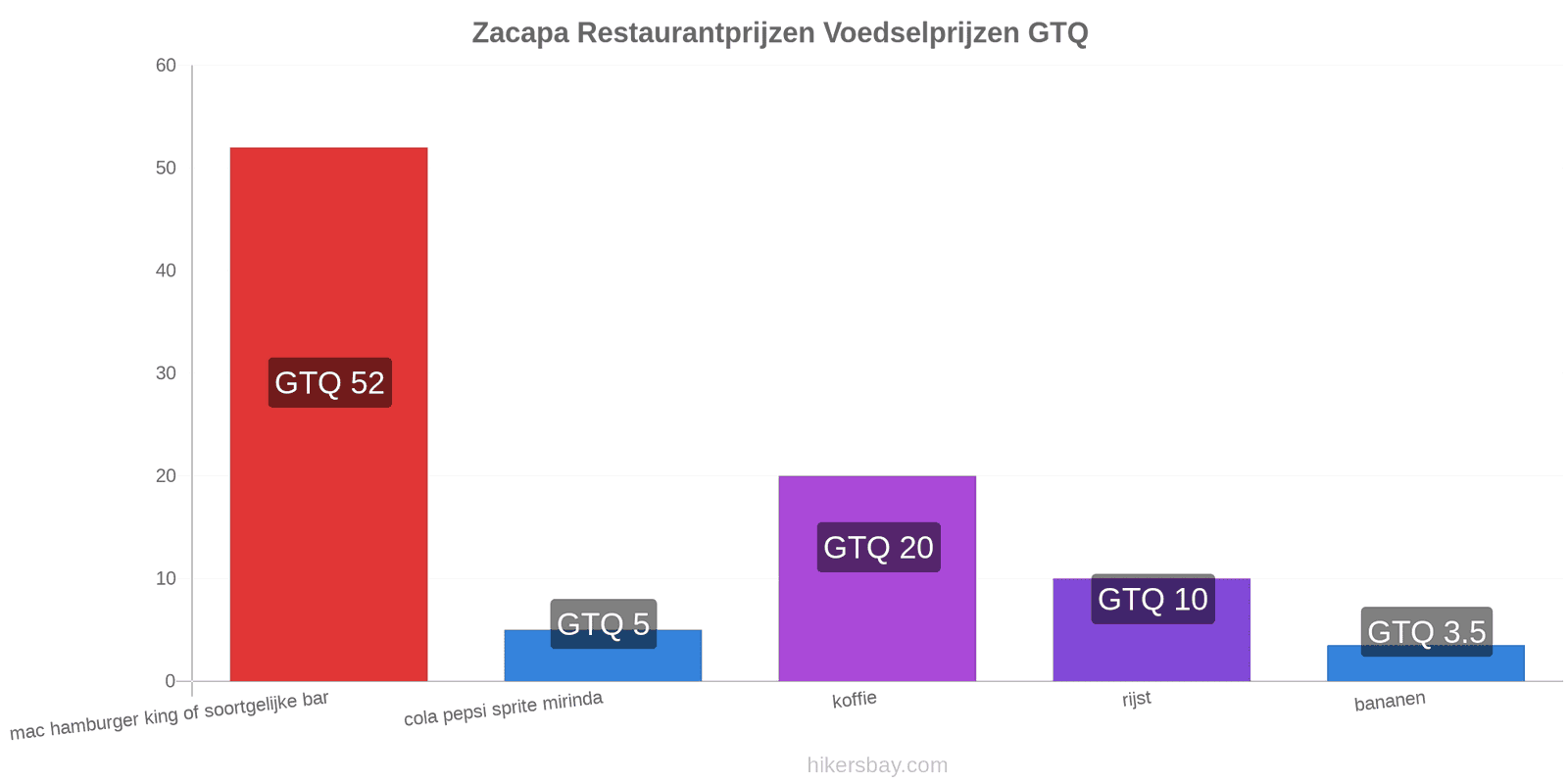 Zacapa prijswijzigingen hikersbay.com