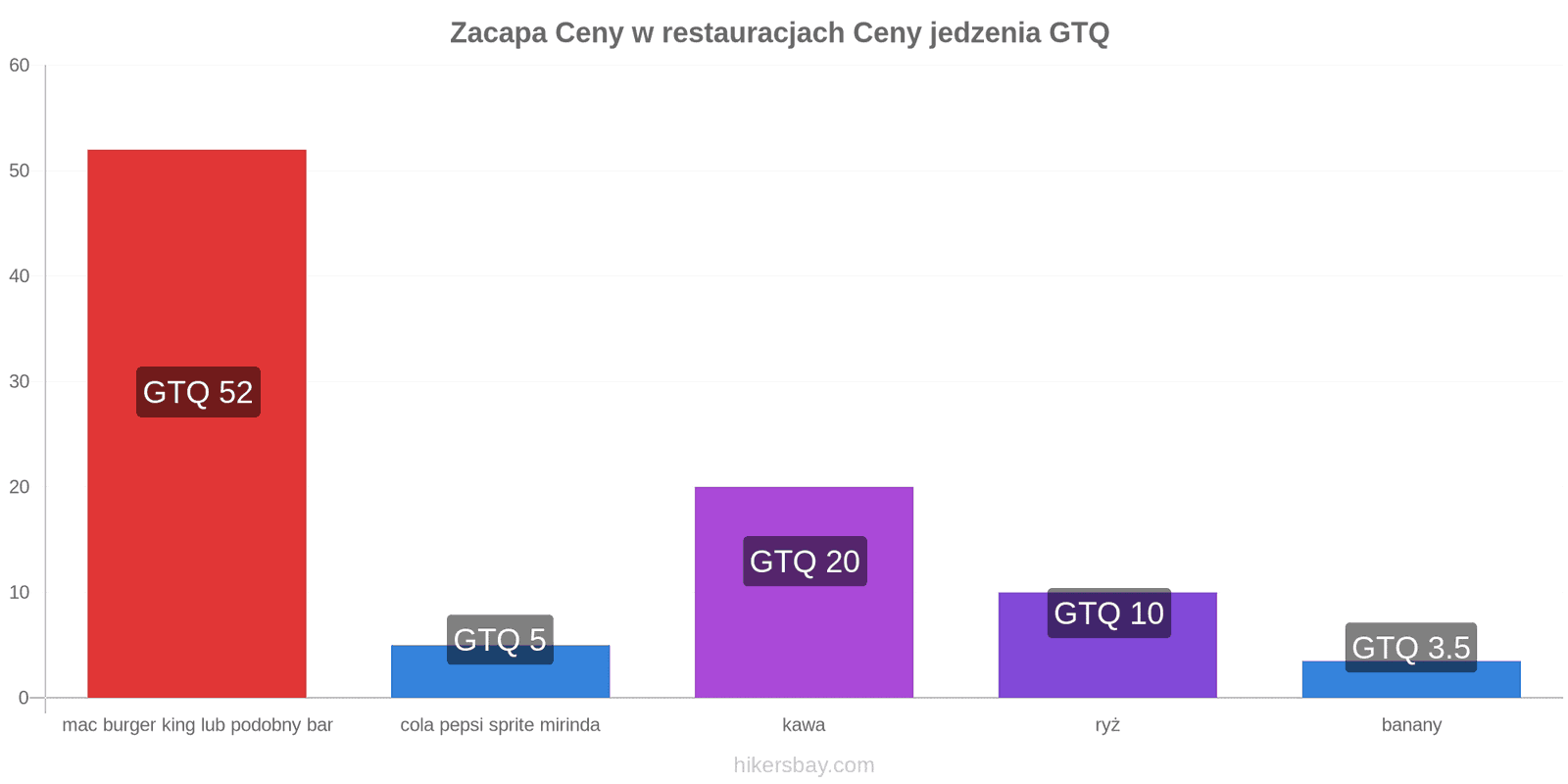 Zacapa zmiany cen hikersbay.com