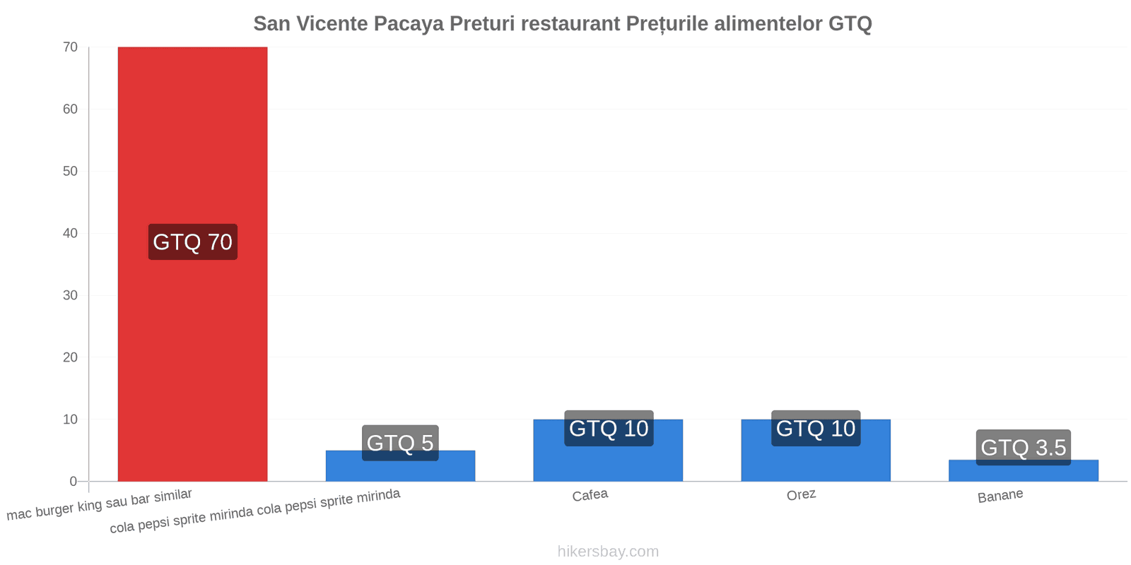 San Vicente Pacaya schimbări de prețuri hikersbay.com