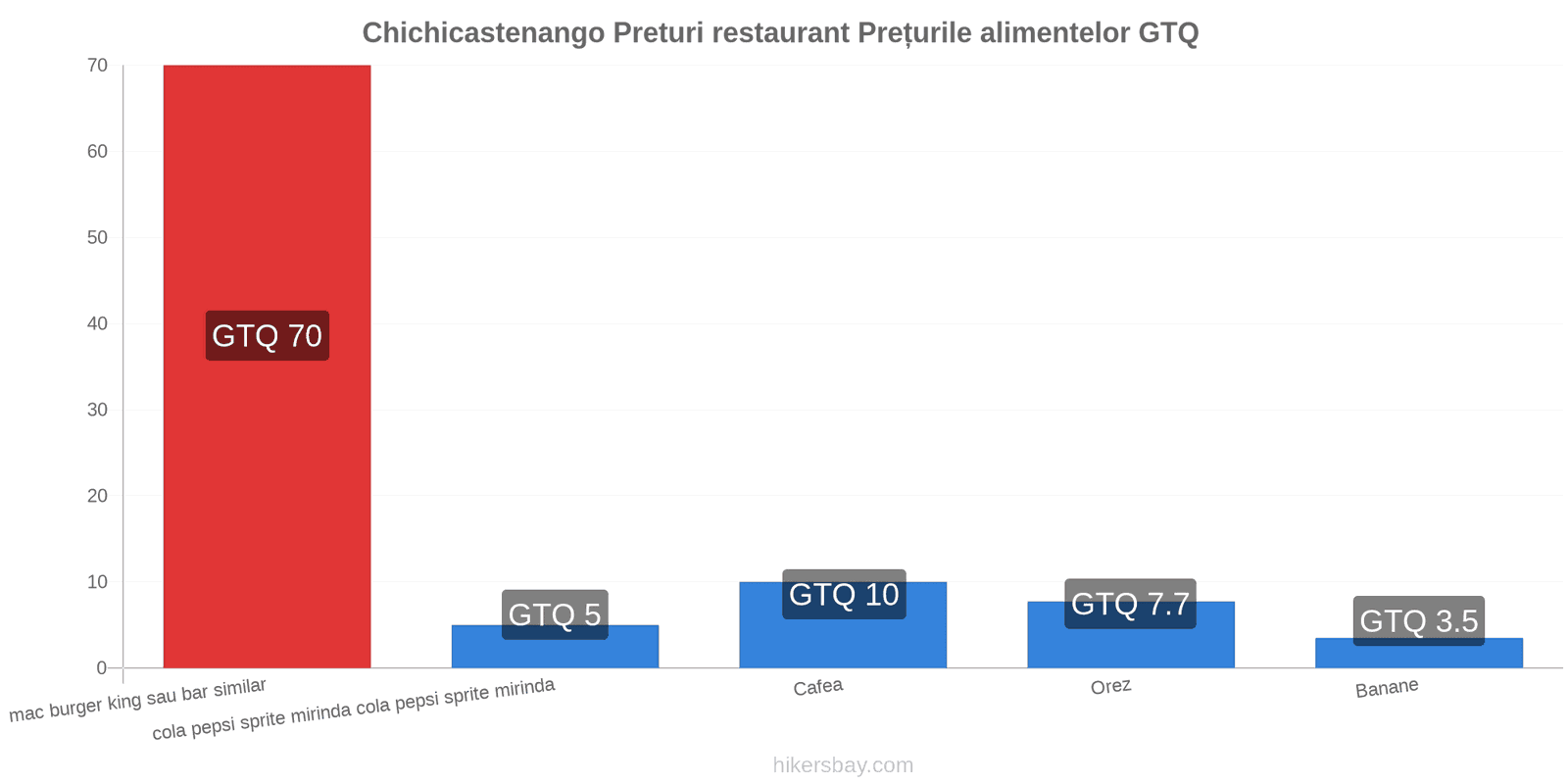 Chichicastenango schimbări de prețuri hikersbay.com