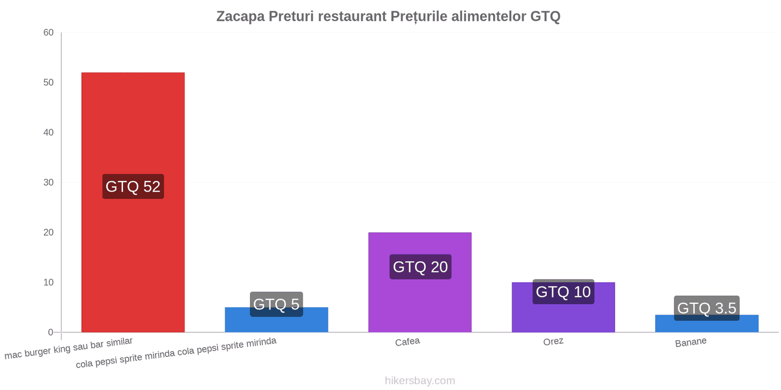 Zacapa schimbări de prețuri hikersbay.com