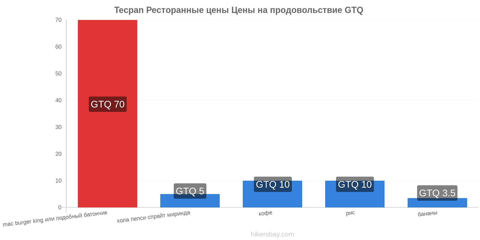 Tecpan изменения цен hikersbay.com