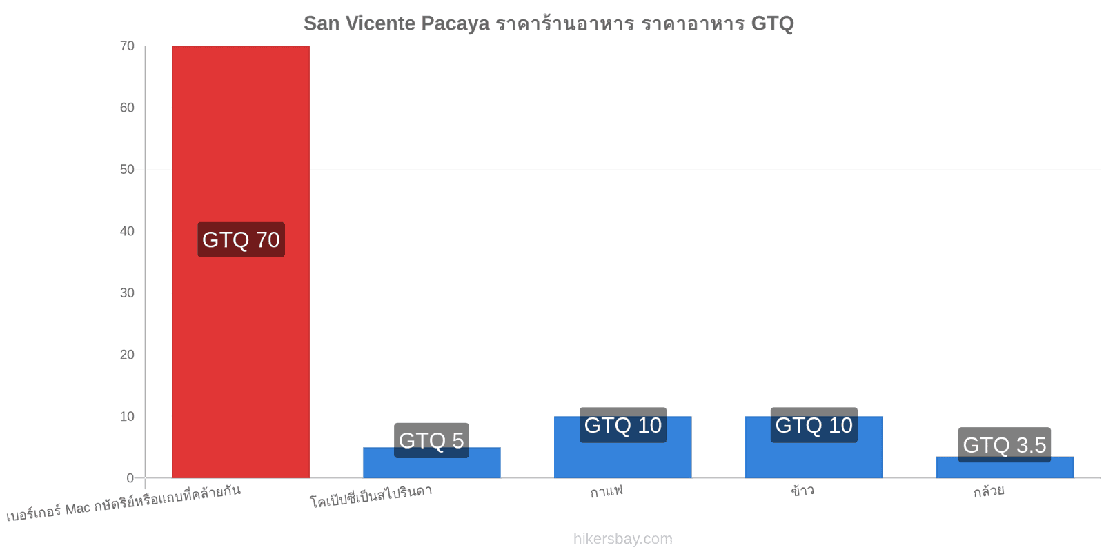 San Vicente Pacaya การเปลี่ยนแปลงราคา hikersbay.com