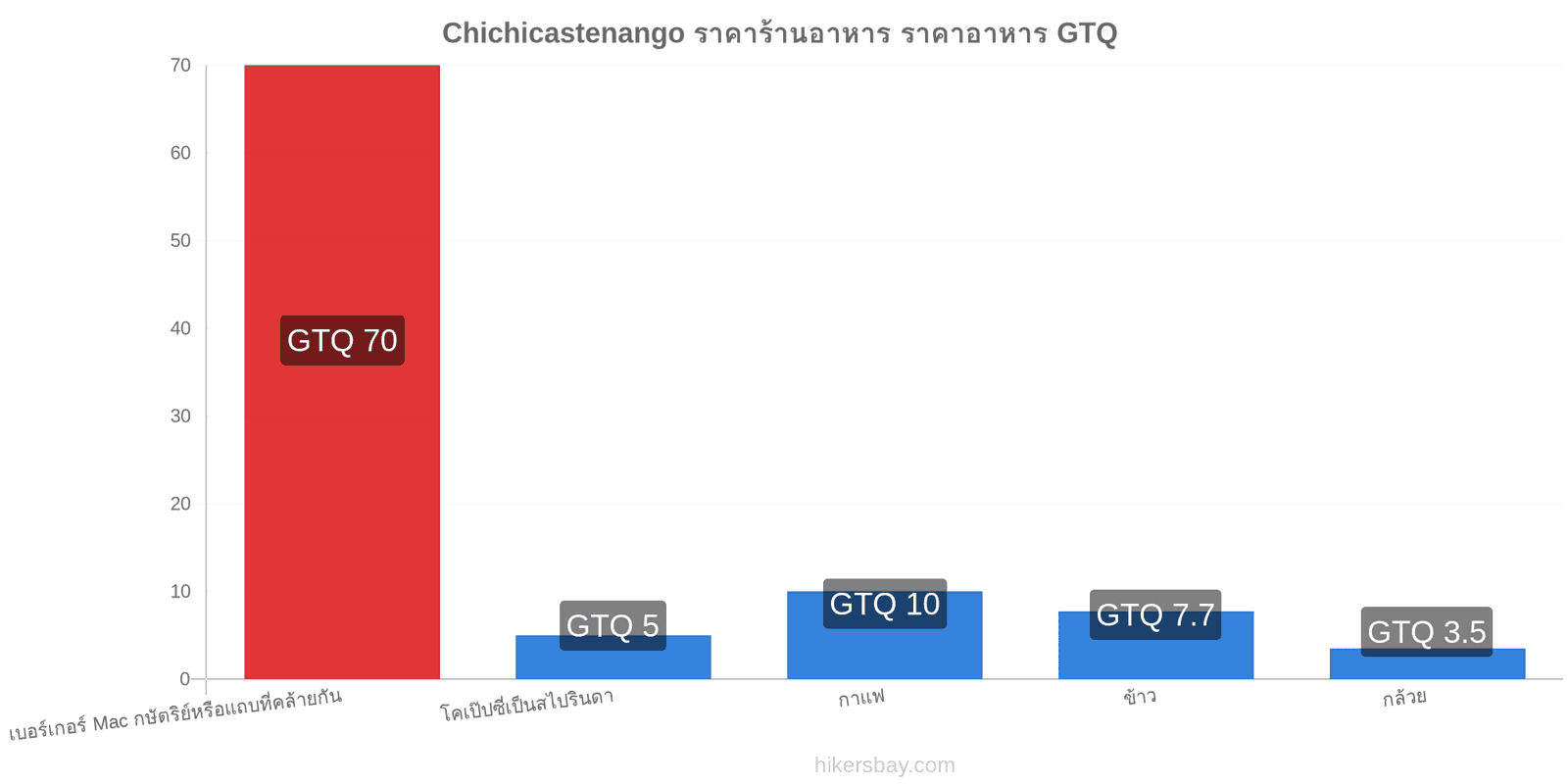 Chichicastenango การเปลี่ยนแปลงราคา hikersbay.com