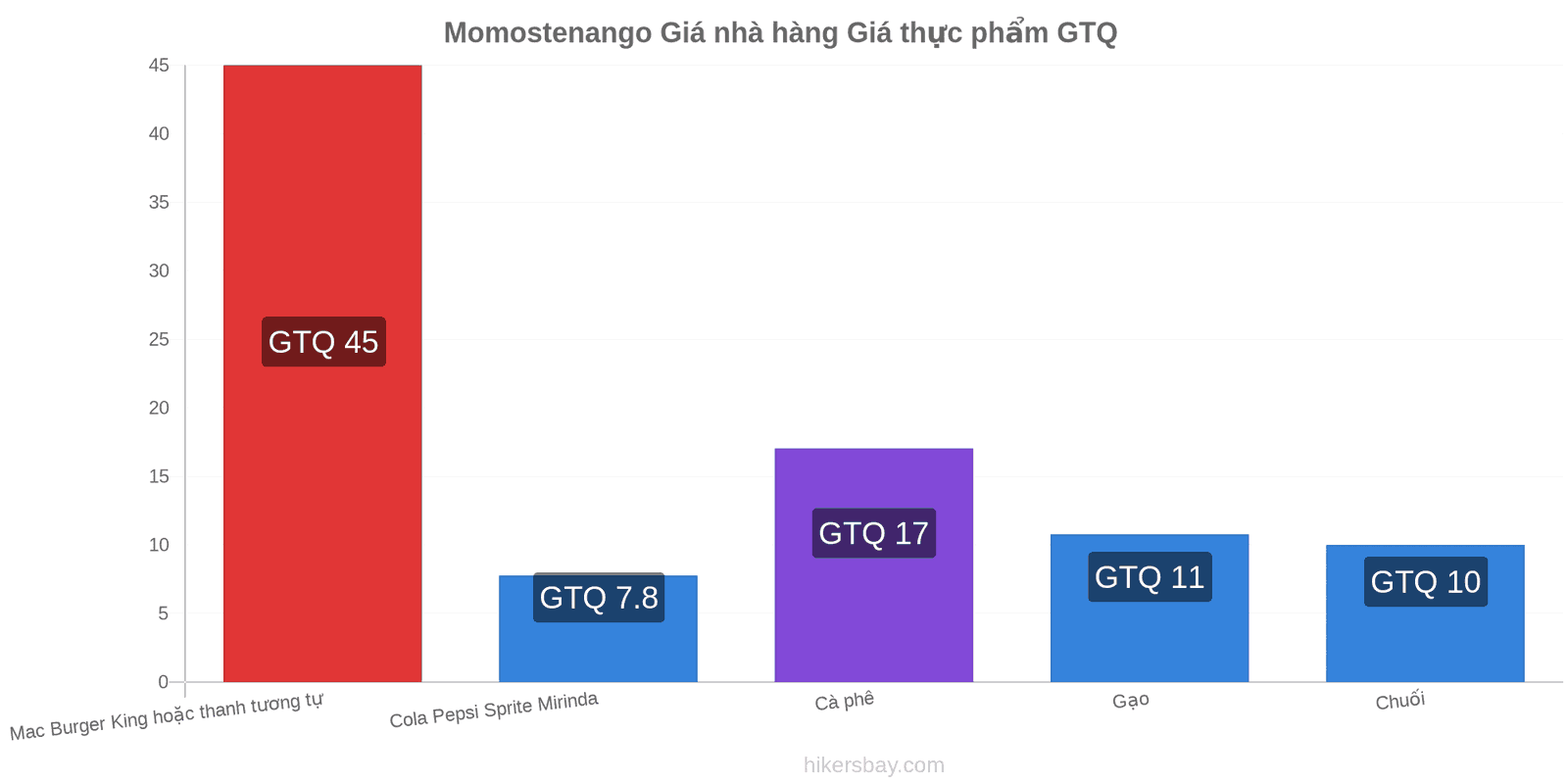 Momostenango thay đổi giá cả hikersbay.com