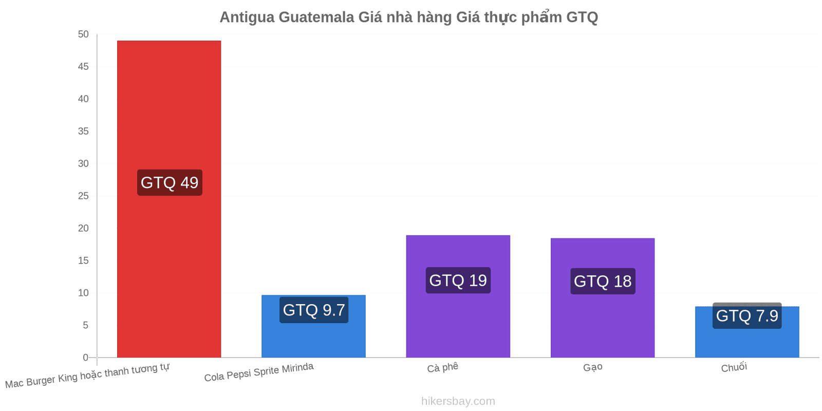 Antigua Guatemala thay đổi giá cả hikersbay.com